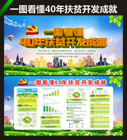 一个看懂40年扶贫开发成就宣传栏