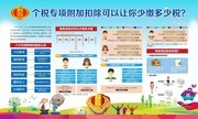 个税知识宣传栏模板