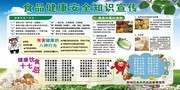 食品健康安全知识宣传栏