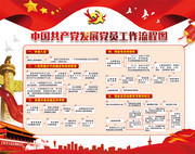 发展党员工作流程模板下载