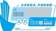 �Ƽ���ҵ�Ļ�����ǽ����