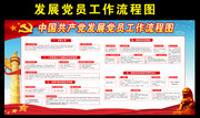 发展党员工作流程设计模板