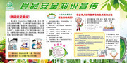 食品安全知识宣传栏