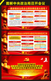 图解中央政治局研究当前经济形势和经济工作展板