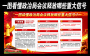 一图读懂中央政治局会议重大信号展板