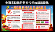 新时代党的组织路线讲话板报