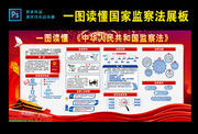 一图读懂国家监察法宣传板报