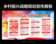 2018-2022年乡村振兴战略规划展板