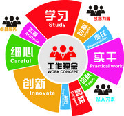 企业文化励志标签设计素材
