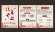 改革开放系列海报