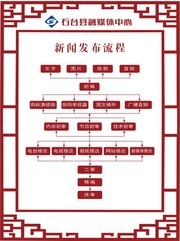 融媒体中心新闻发布流程图