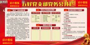五好党支部党建宣传栏 