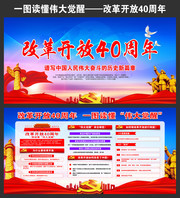 改革开放40周年伟大觉醒看板下载