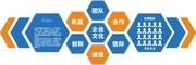 大型3D立体企业精神文化墙