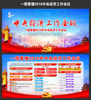 一图看懂中央经济工作会议宣传栏