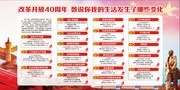改革开放40年的变化宣传栏