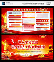 一图看懂2018中央经济工作会议板报