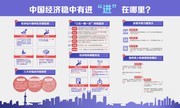 中国经济稳中有进宣传图