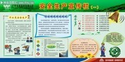 安全生产宣传栏模板图片