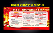 一图读懂党的政治建设怎么抓看板