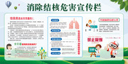 消除结核危害宣传栏
