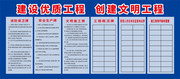 蓝色简约五牌一图展板