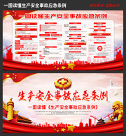 一图读懂生产安全事故应急条例宣传栏