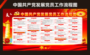 新的发展党员工作流程图设计素材