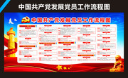 中国共产党发展党员工作流程图宣传栏