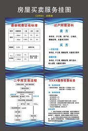 房屋买卖服务挂图
