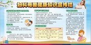 妇科母婴健康知识宣传栏