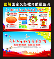 图解国家义务教育质量监测宣传栏
