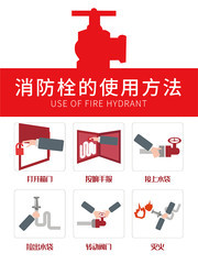 消防栓的使用方法贴纸设计