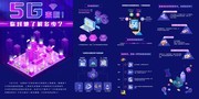 5G网络知识展板