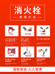 简约版消火栓使用方法海报