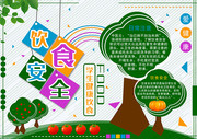 学生饮食安全手抄报