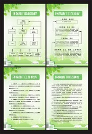 绿色清新环保制度宣传四件套