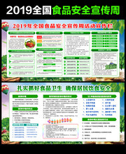 2019全国食品安全周宣传栏