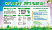 食品安全知识宣传图片设计