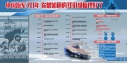 海军70周年知识展板