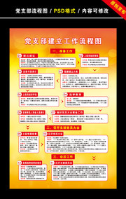 党支部建立工作流程图