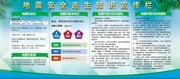 地震避险安全知识宣传栏