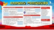 关注食品安全宣传展板图片素材