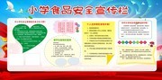 食品安全校园宣传栏图片