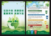 垃圾分类资源回收宣传单