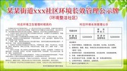 社区环境长效管理公示牌