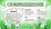 清新春季流行病预防知识展板