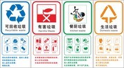 垃圾分类标识下载