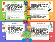垃圾分类图解小报
