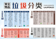 图解垃圾分类宣传图片下载